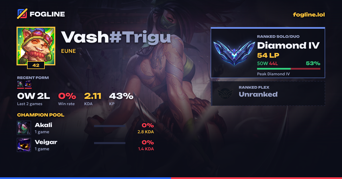 Share card
