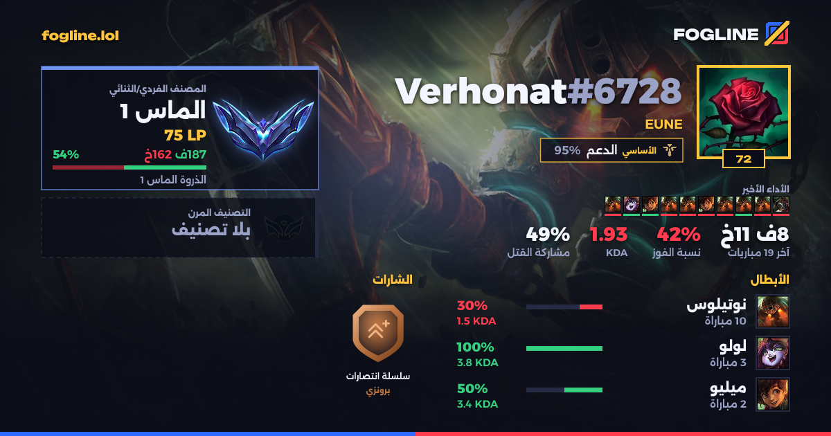 بطاقة المشاركة