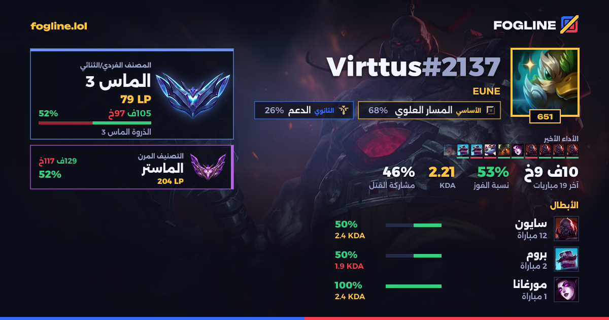 بطاقة المشاركة