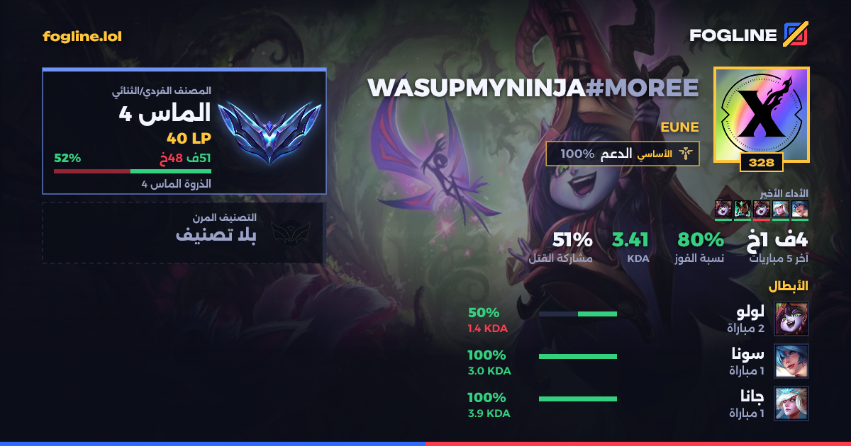 بطاقة المشاركة