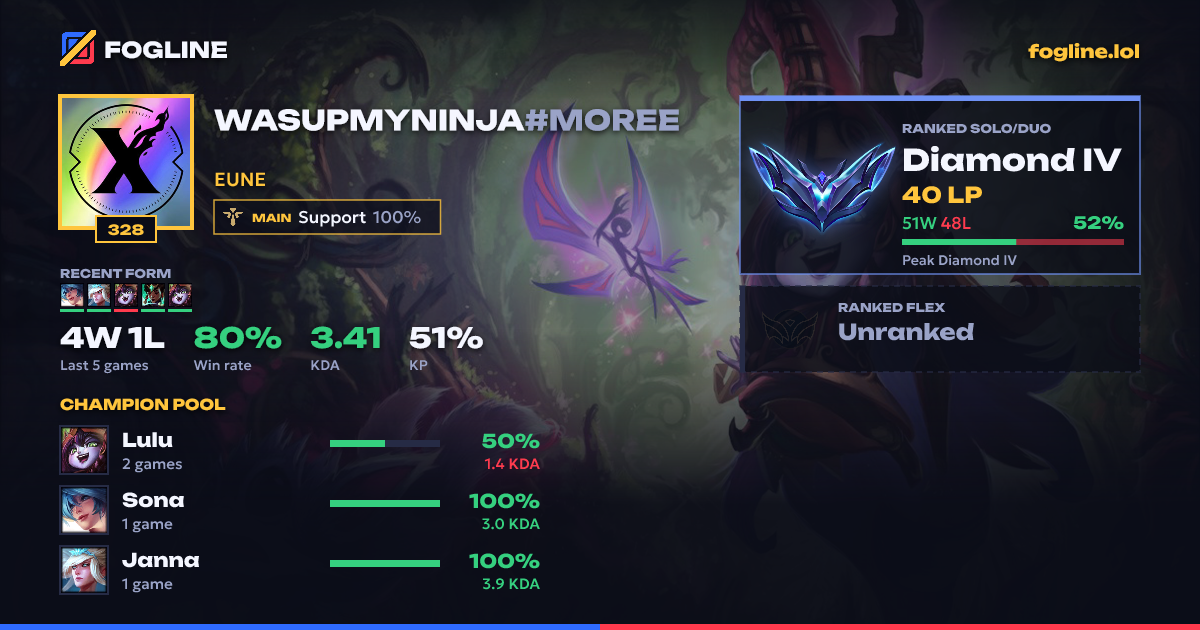 Share card