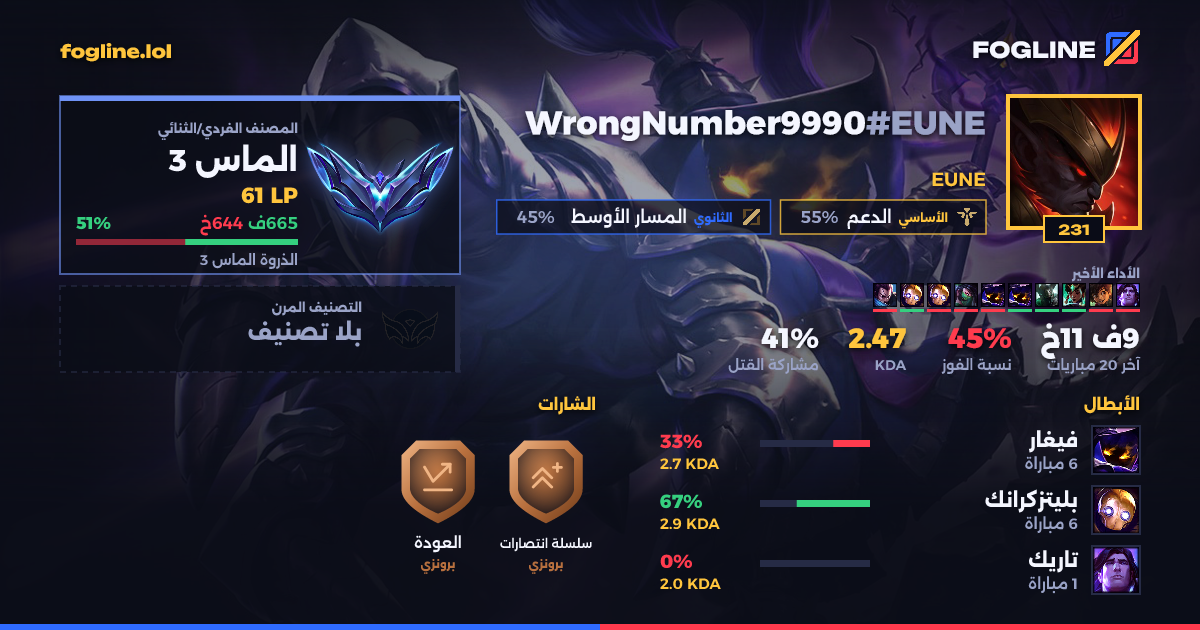 بطاقة المشاركة