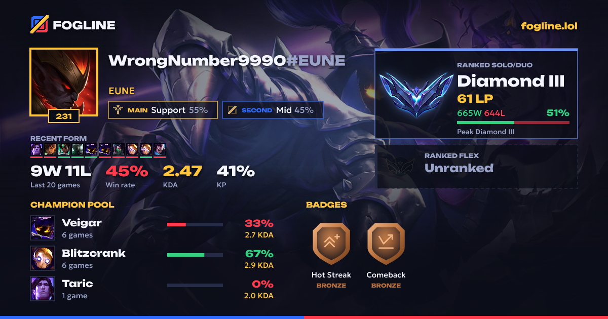 Share card