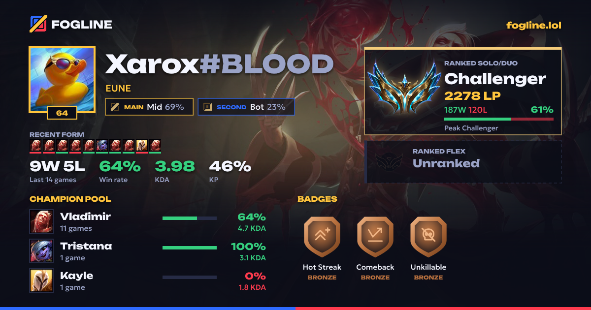 Share card