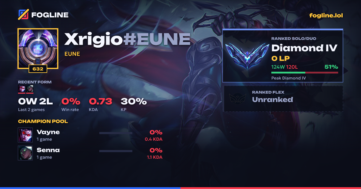 Share card