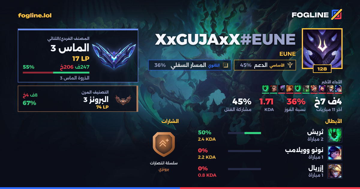 بطاقة المشاركة