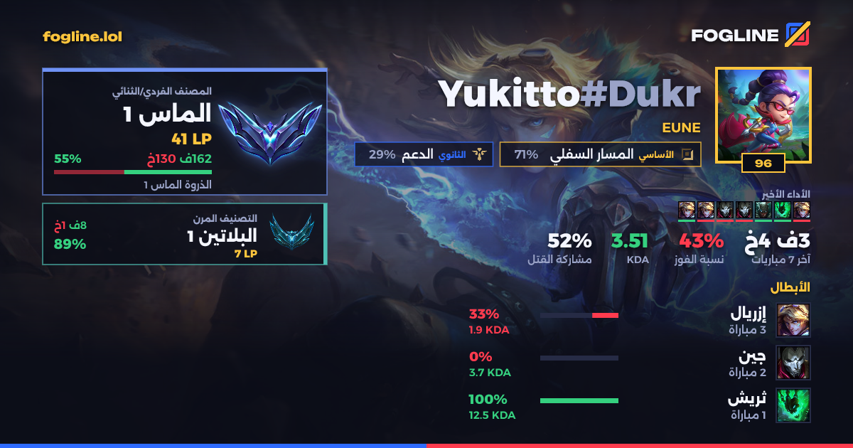 بطاقة المشاركة