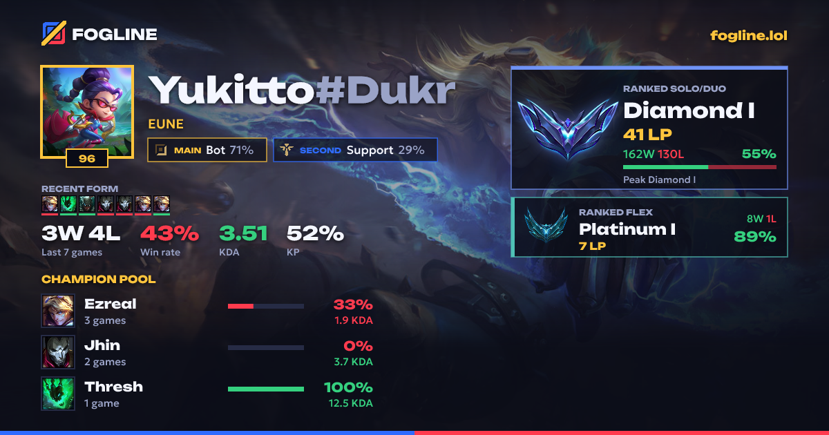 Share card