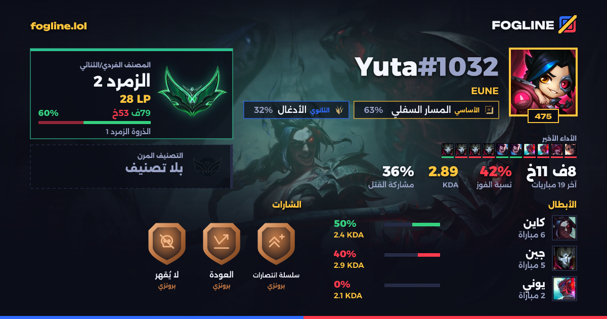 بطاقة المشاركة