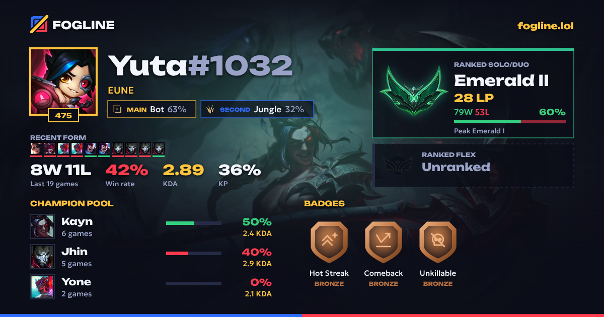 Share card
