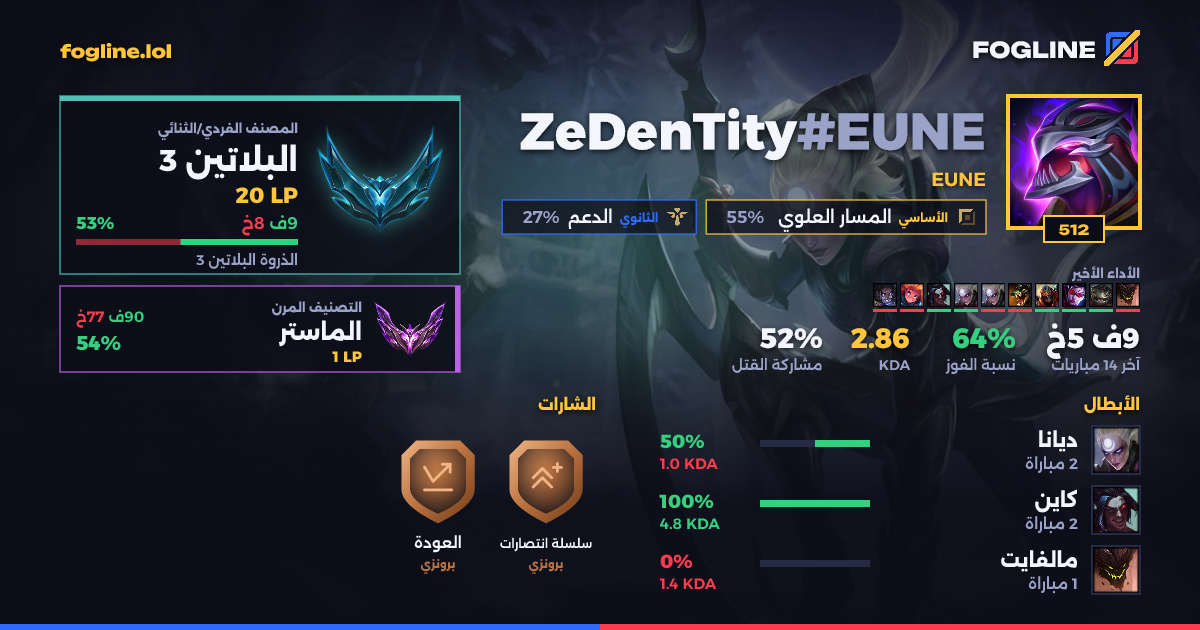 بطاقة المشاركة