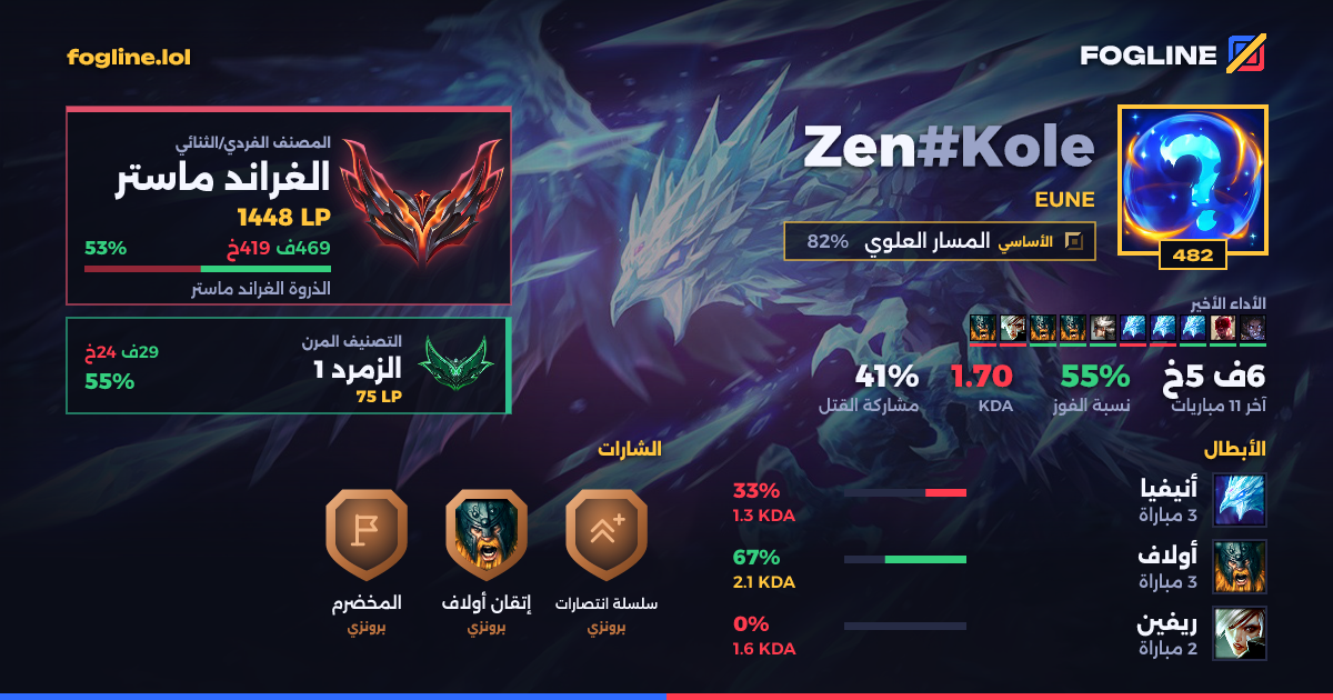 بطاقة المشاركة