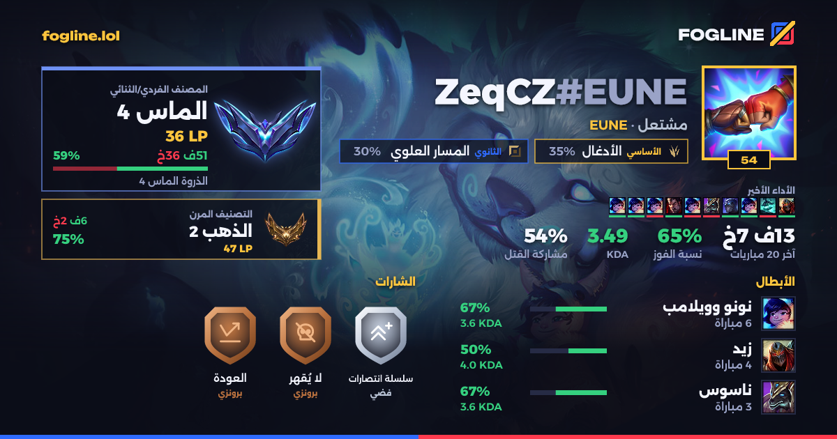 بطاقة المشاركة