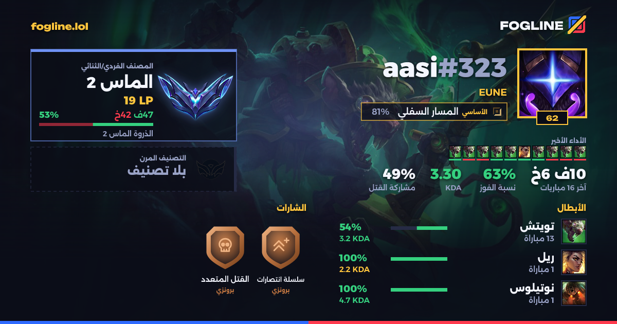 بطاقة المشاركة