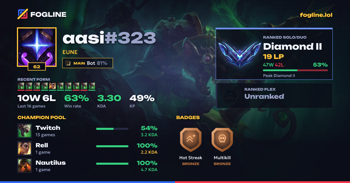 Share card