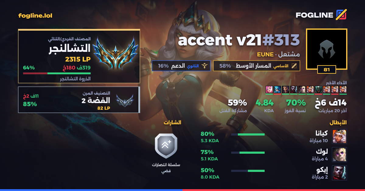 بطاقة المشاركة