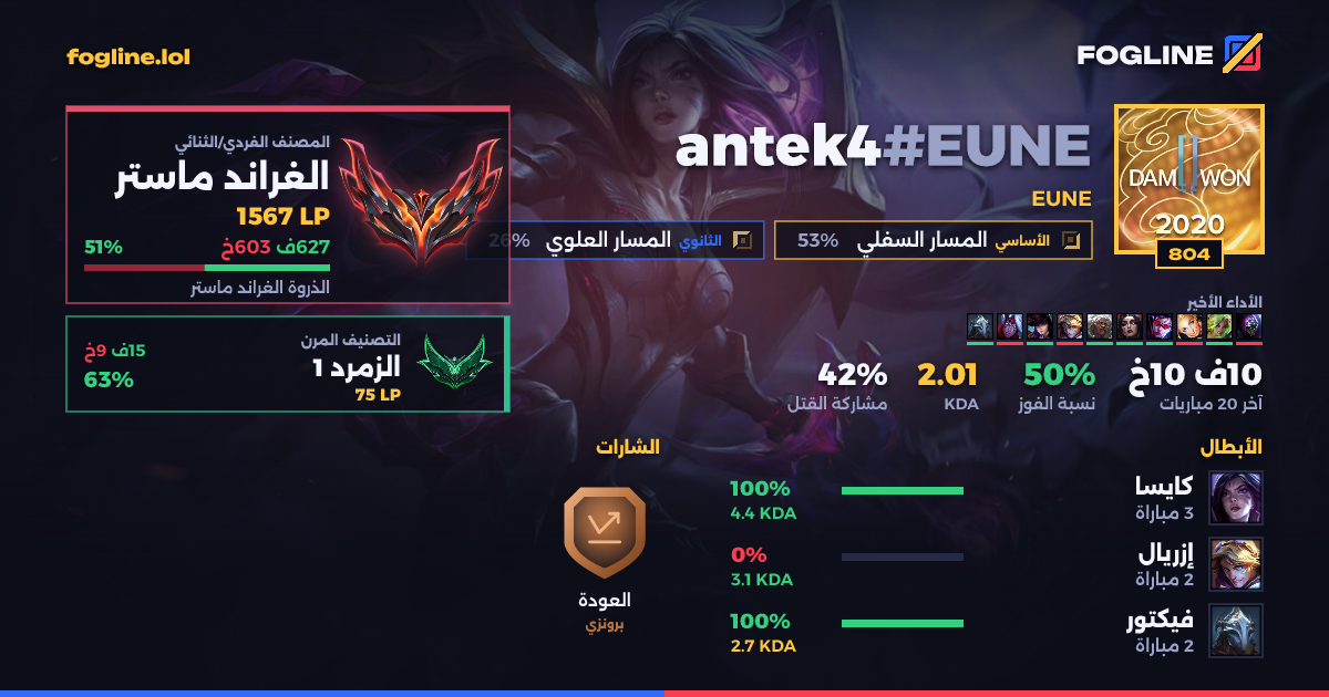 بطاقة المشاركة