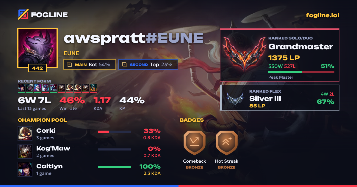 Share card