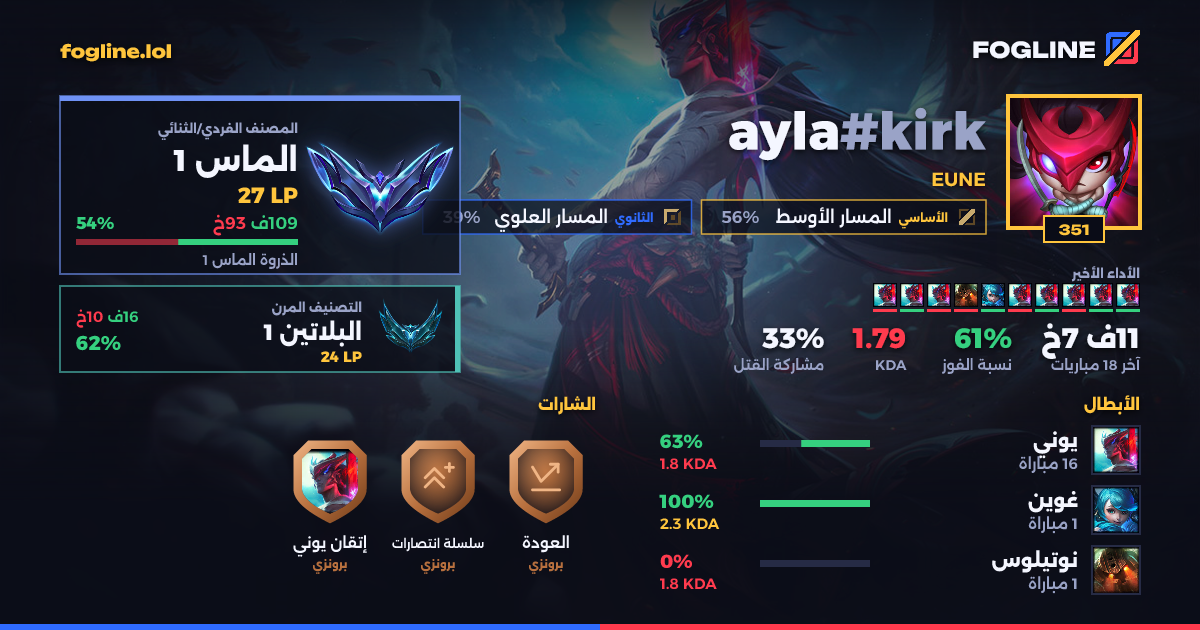 بطاقة المشاركة