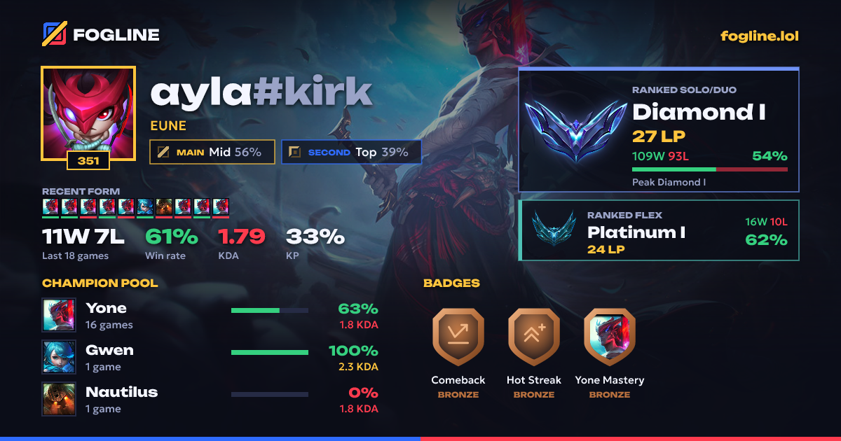 Share card