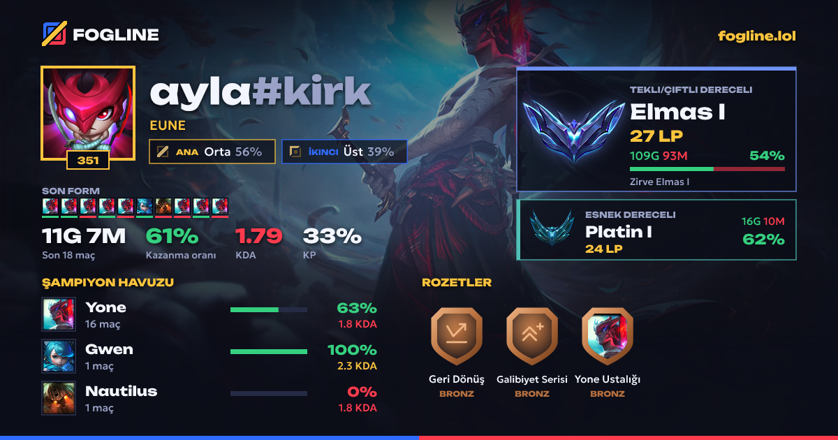 Paylaşım kartı
