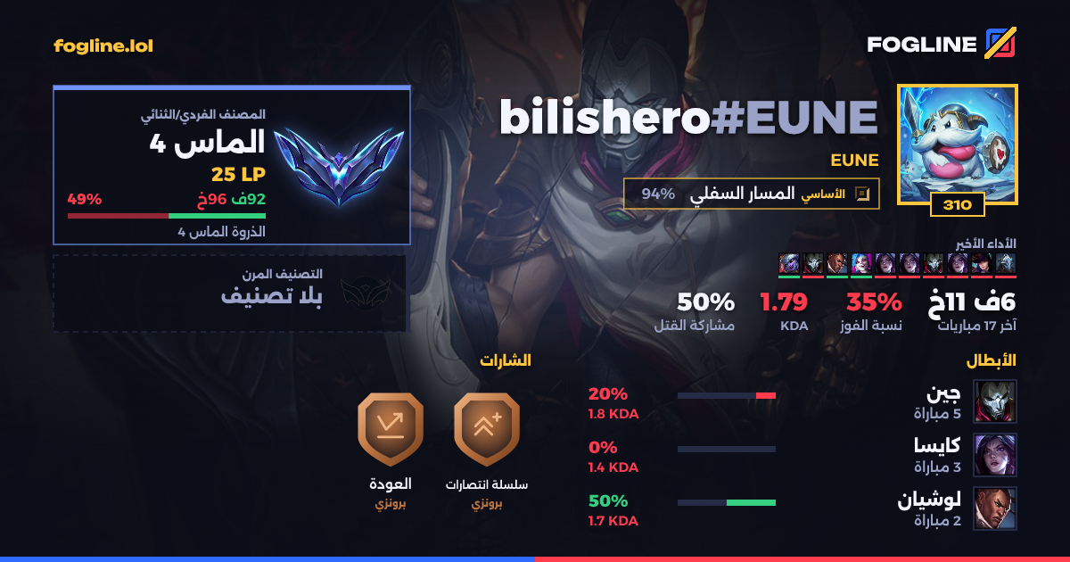 بطاقة المشاركة