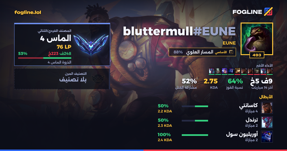 بطاقة المشاركة