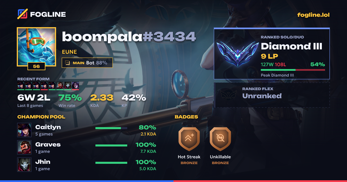 Share card