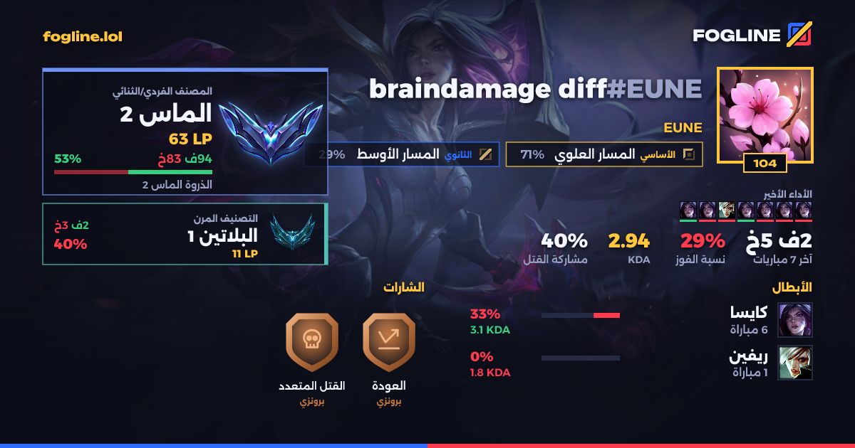 بطاقة المشاركة