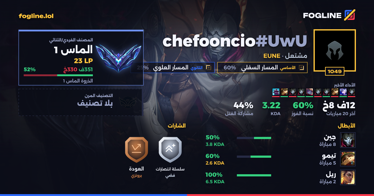 بطاقة المشاركة