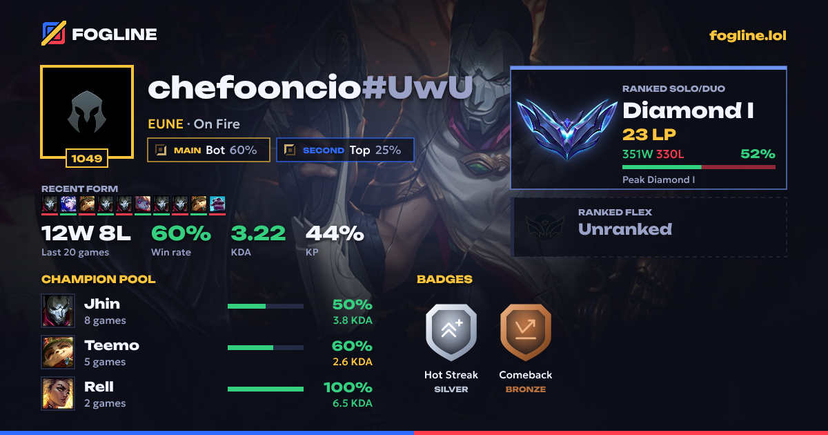 Share card