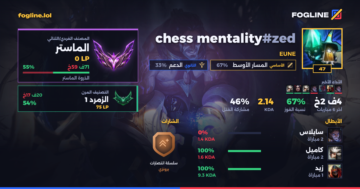 بطاقة المشاركة