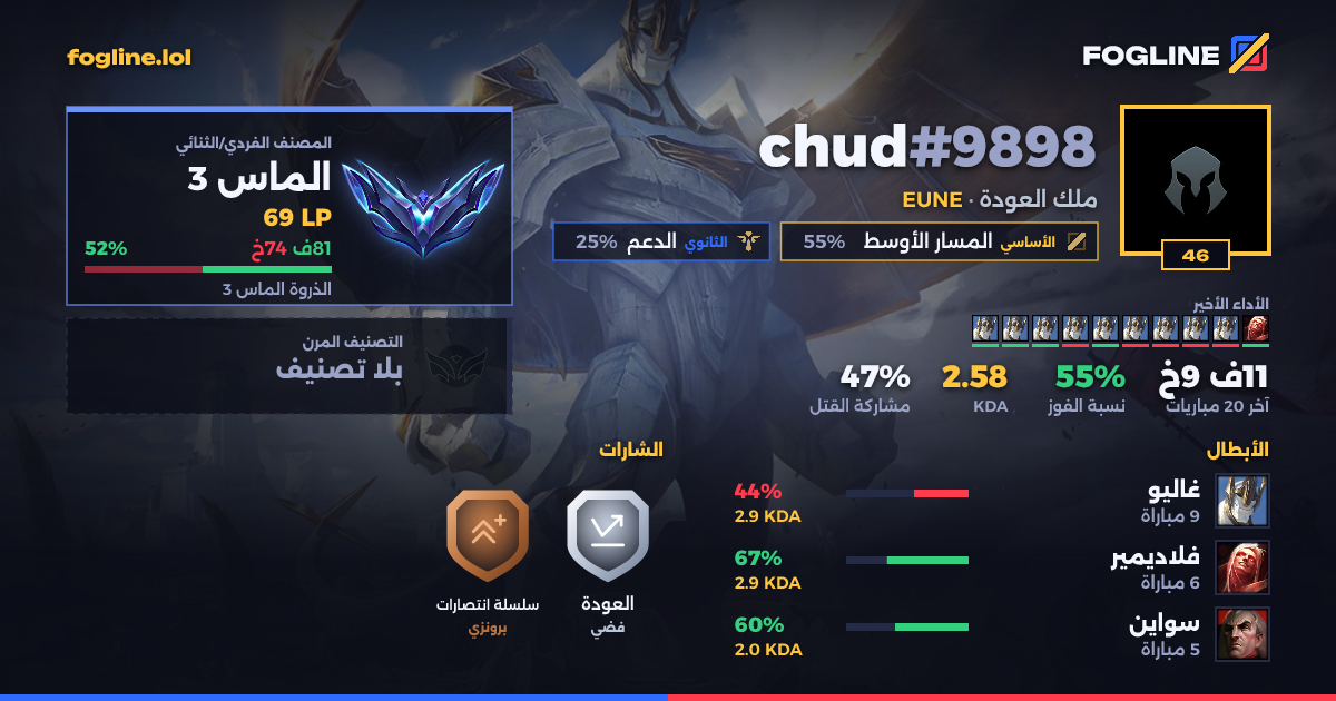 بطاقة المشاركة