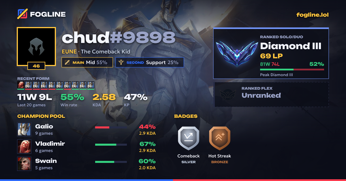 Share card