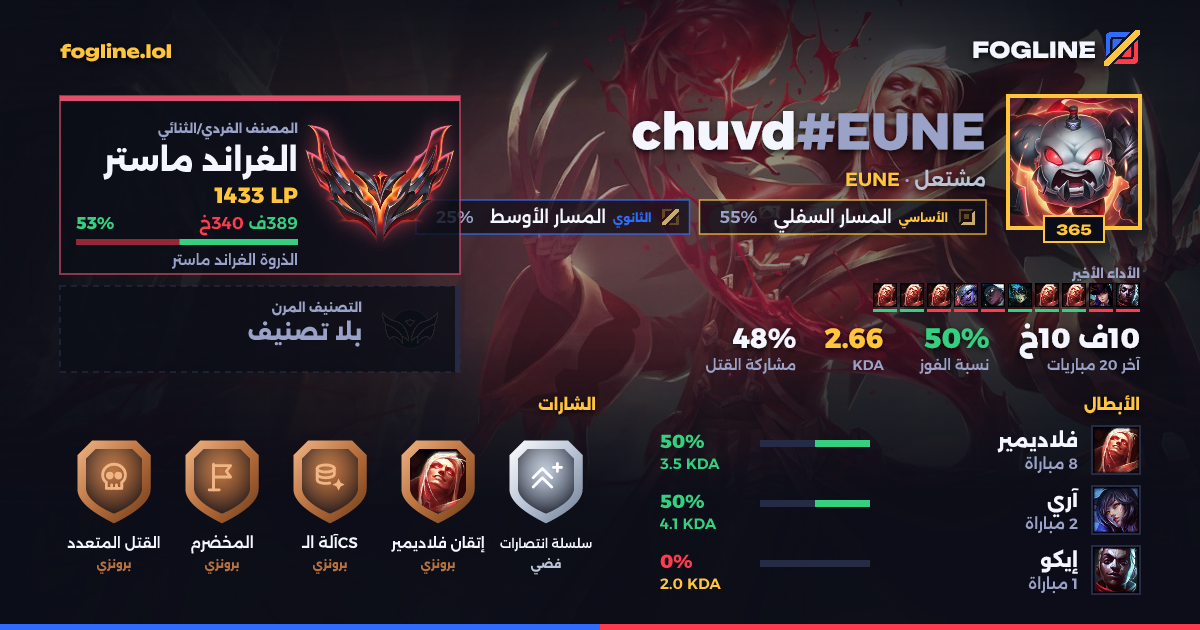 بطاقة المشاركة
