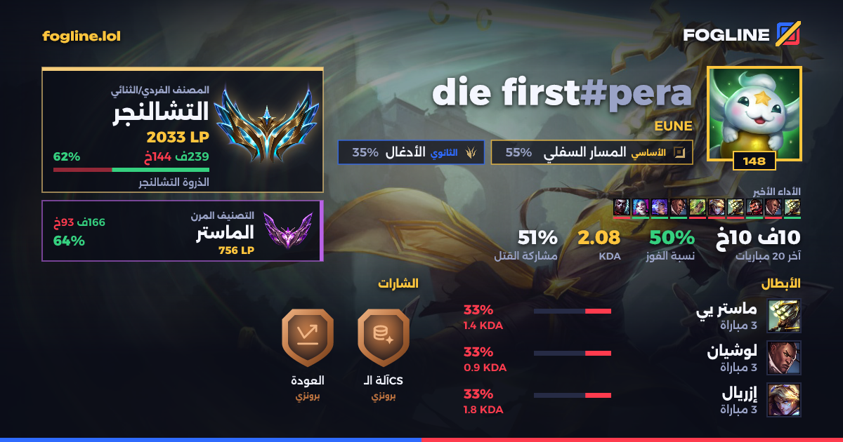 بطاقة المشاركة