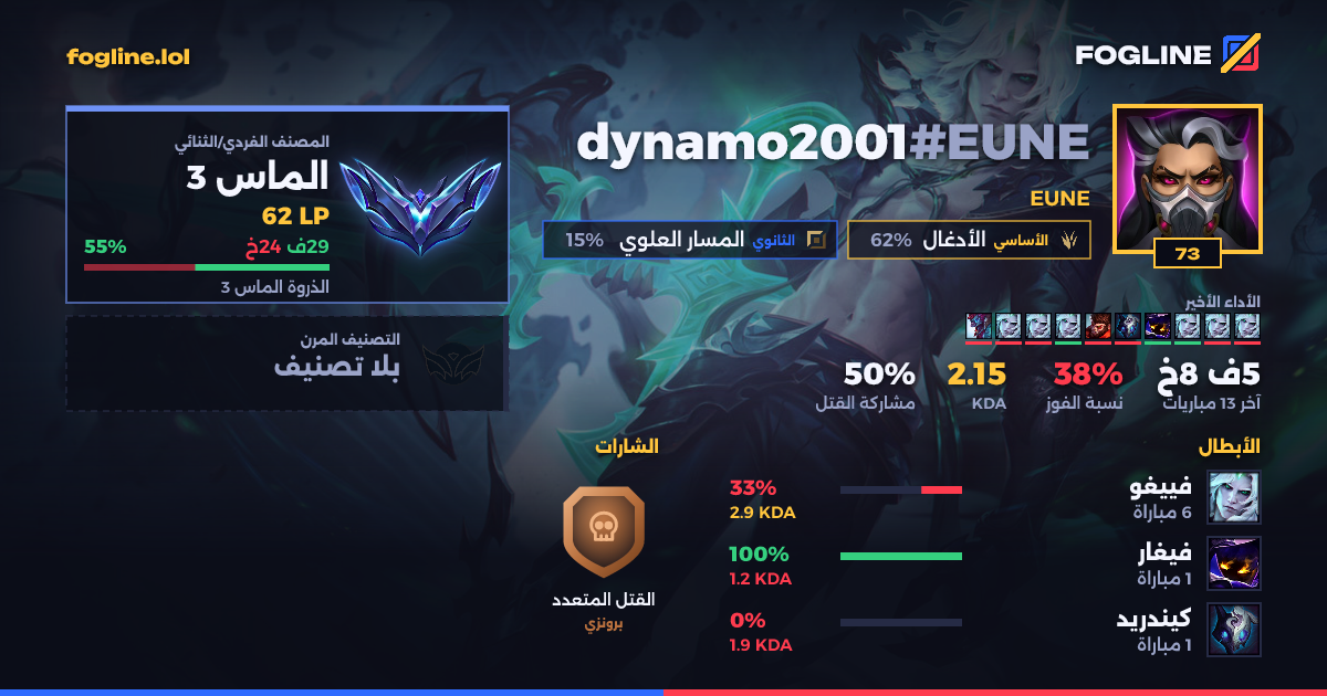 بطاقة المشاركة