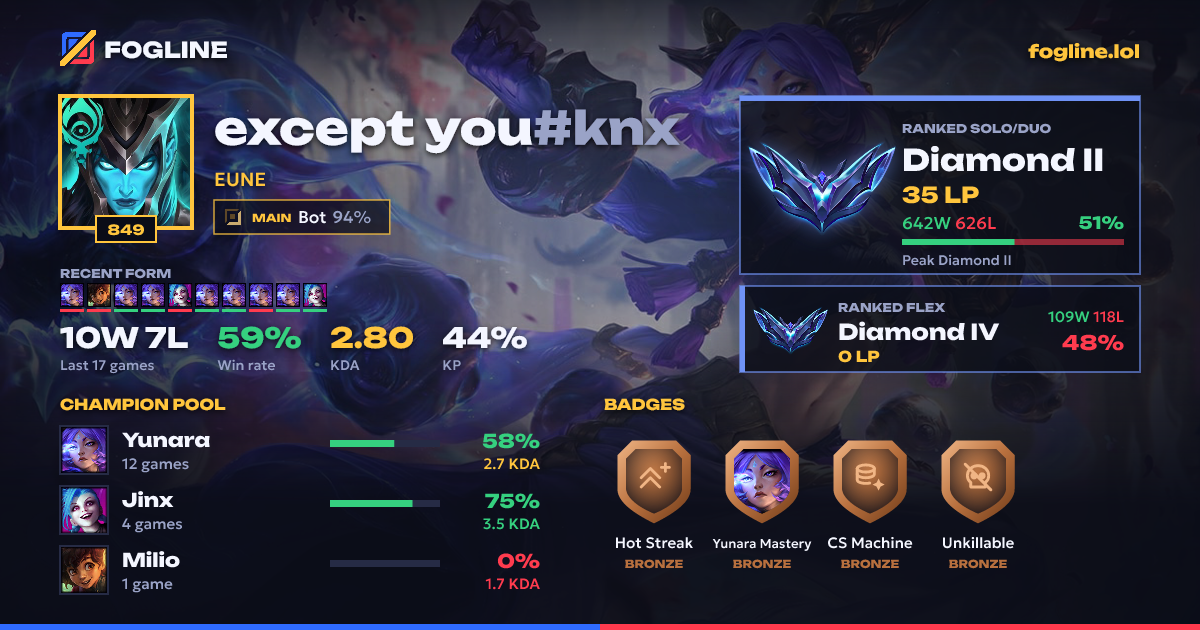 Share card