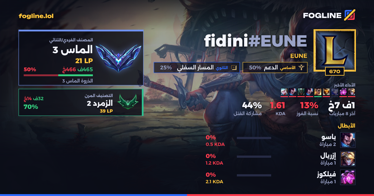 بطاقة المشاركة