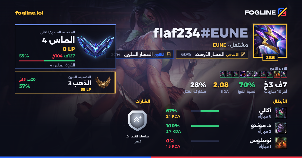 بطاقة المشاركة