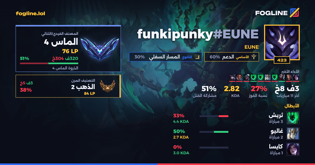 بطاقة المشاركة