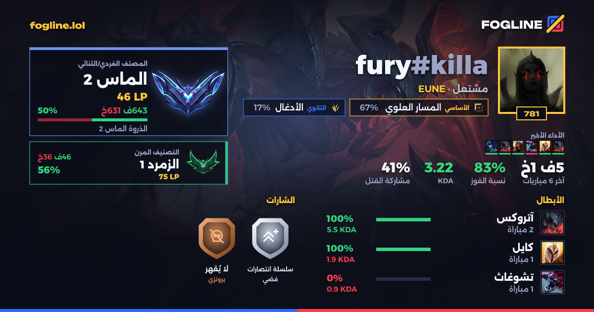 بطاقة المشاركة