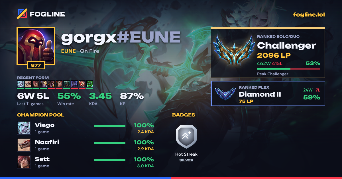 Share card