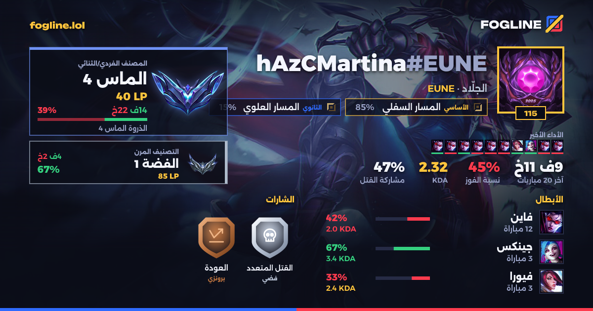 بطاقة المشاركة