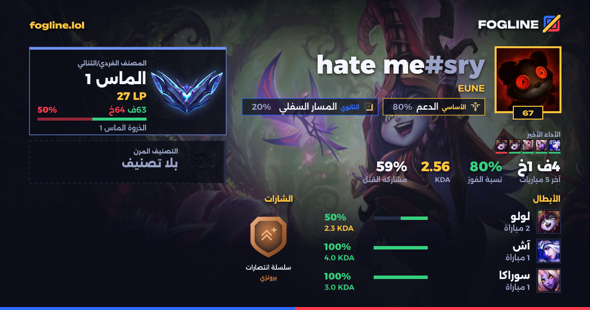 بطاقة المشاركة