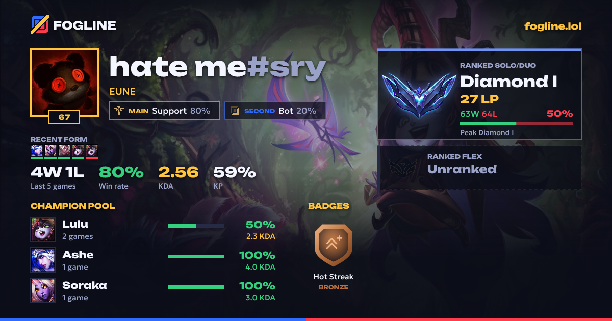 Share card