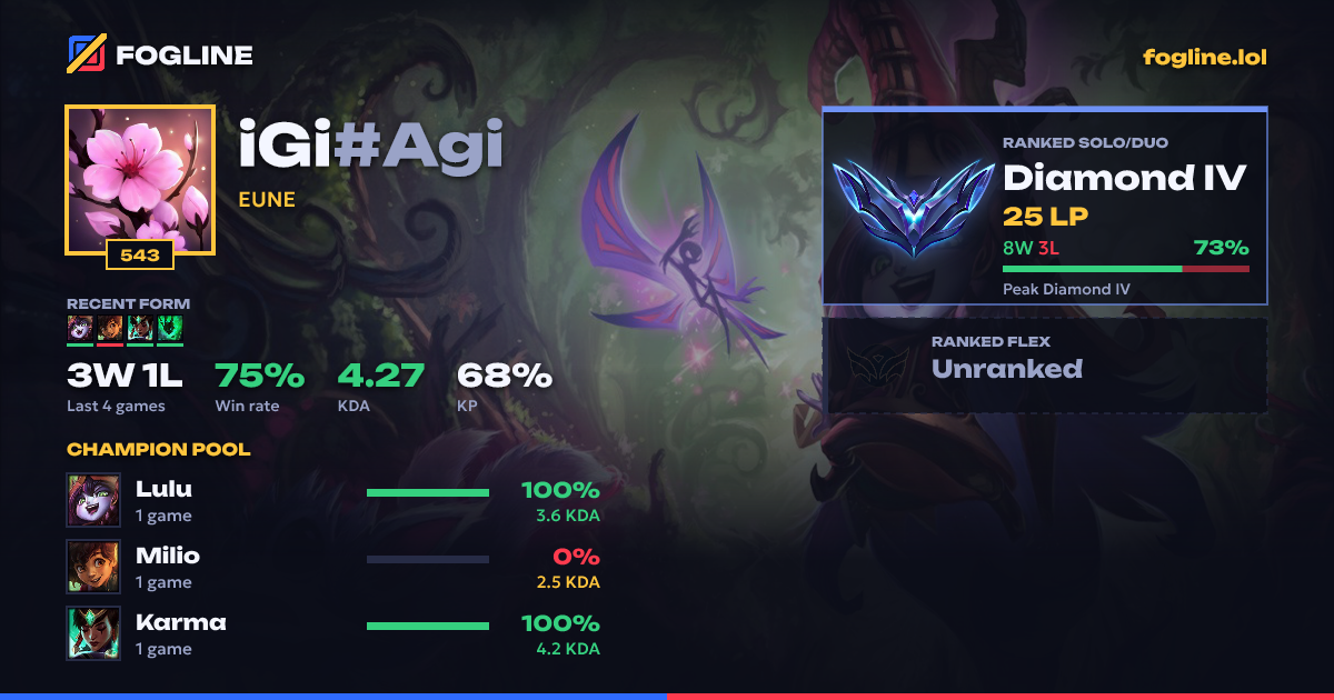 Share card