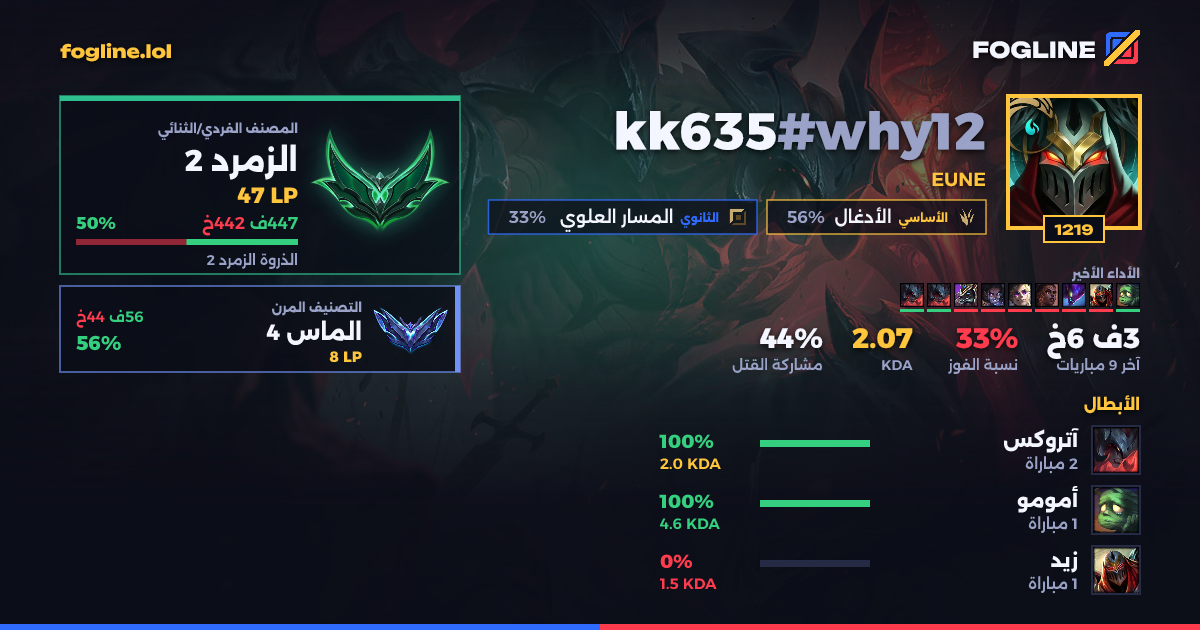 بطاقة المشاركة