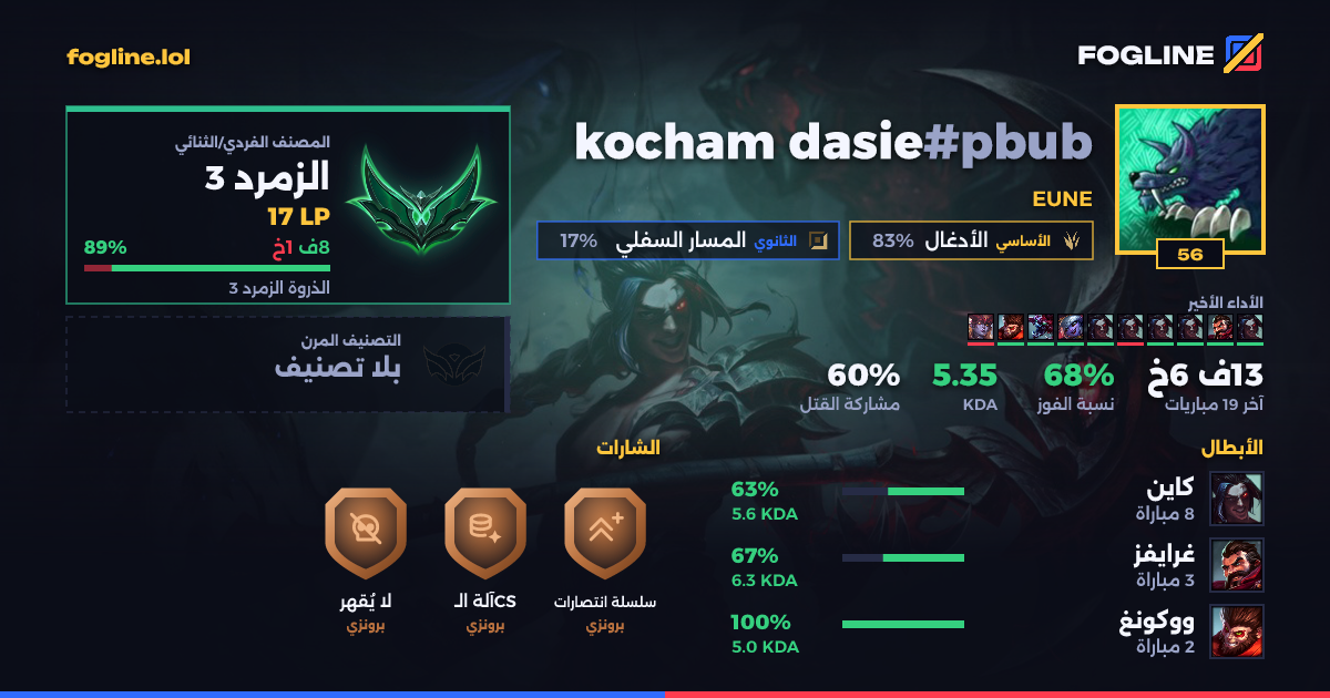بطاقة المشاركة