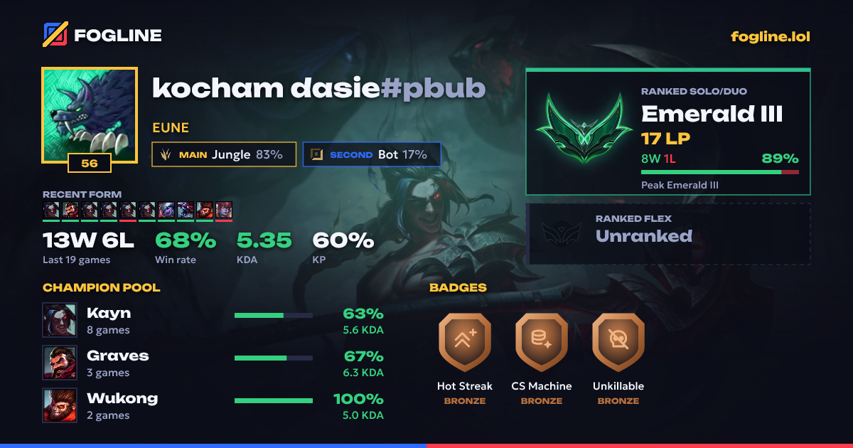 Share card